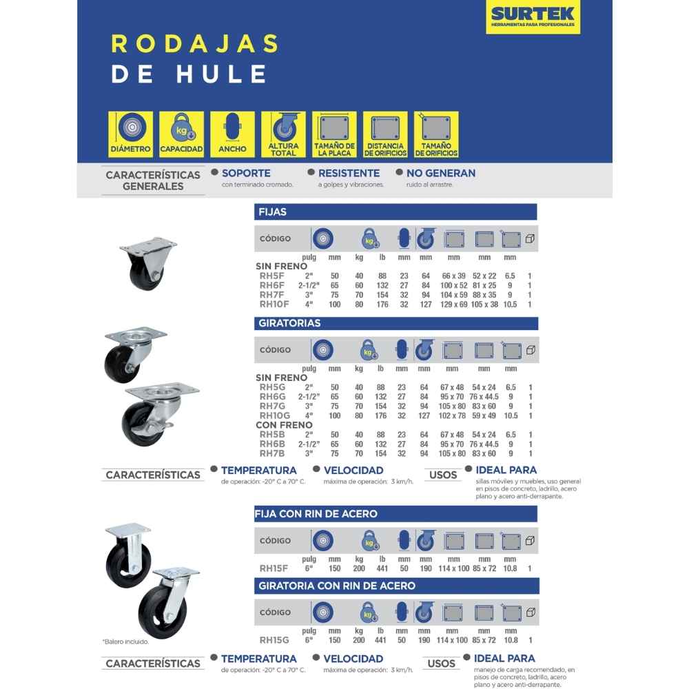 Rodaja de hule giratoria con freno 2" Surtek - Imagen 2