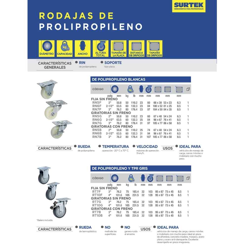 Rodaja de TPR gris giratoria 4" Surtek - Imagen 2